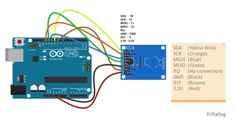 active rfid tag arduino|read rfid tag Arduino code.